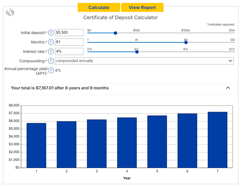 Certificate of Deposit Calculator from First Bank of the Lake
