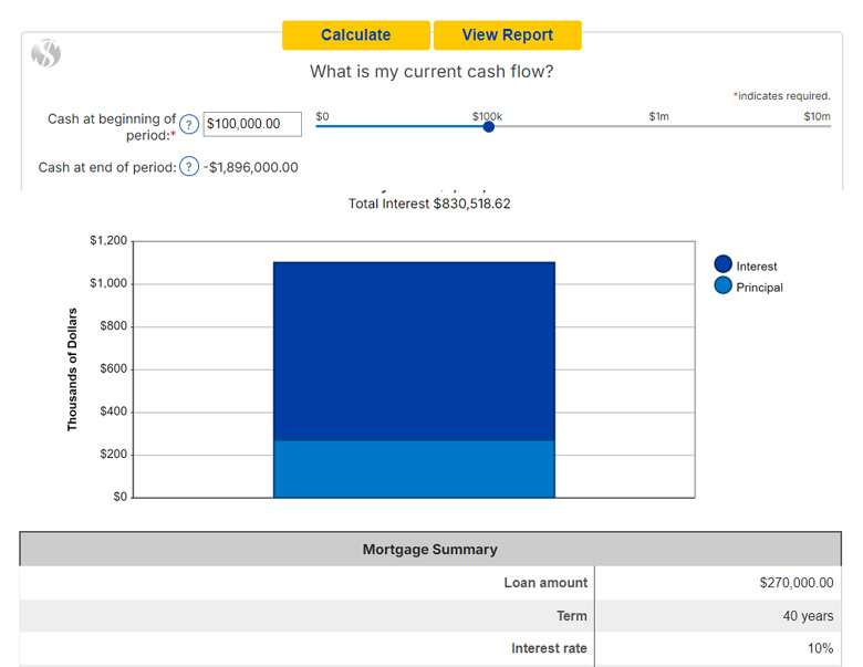 Mortgage Loan Calculator from First Bank of the Lake