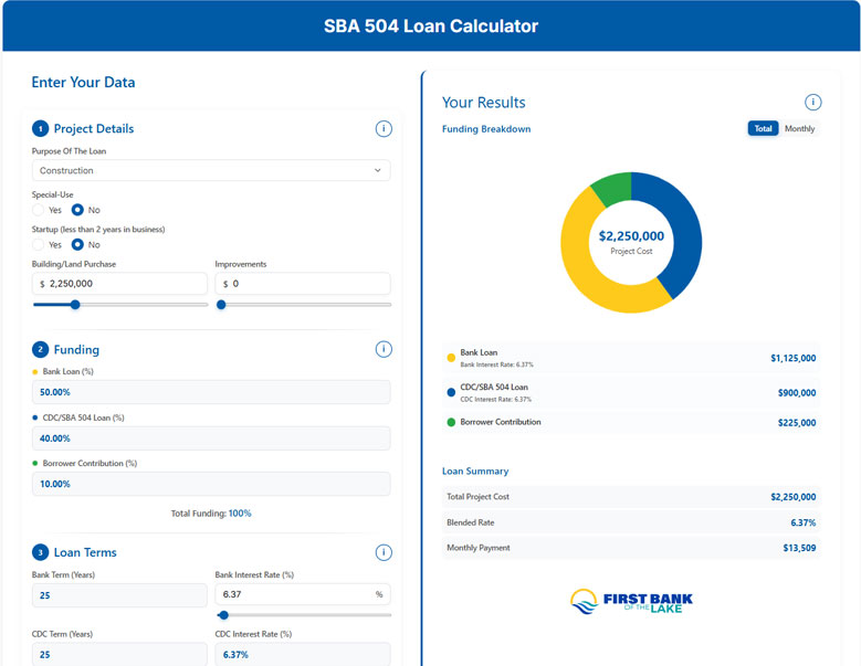 Use the free SBA 504 loan calculator today and get estimates on	payments and interest rates for your business - First Bank of the Lake